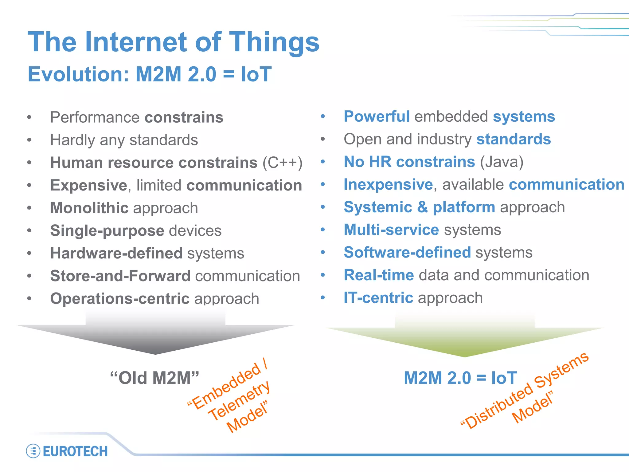 The Internet of Things
• Performance constrains
• Hardly any standards
• Human resource constrains (C++)
• Expensive, limited communication
• Monolithic approach
• Single-purpose devices
• Hardware-defined systems
• Store-and-Forward communication
• Operations-centric approach
Evolution: M2M 2.0 = IoT
• Powerful embedded systems
• Open and industry standards
• No HR constrains (Java)
• Inexpensive, available communication
• Systemic & platform approach
• Multi-service systems
• Software-defined systems
• Real-time data and communication
• IT-centric approach
“Old M2M” M2M 2.0 = IoT
 