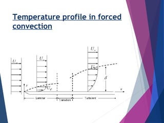Temperature profile in forced
convection
 
