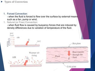  Types of Convection
1. Forced Convection:
- when the fluid is forced to flow over the surface by external means
such as a fan, pump or wind.
1. Natural (or Free) Convection:
- when fluid flow is caused by buoyancy forces that are induced by
density differences due to variation of temperature of the fluid.
 