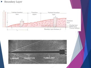  Boundary Layer
 