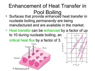 Enhancement of Heat Transfer in
Pool Boiling
• Surfaces that provide enhanced heat transfer in
nucleate boiling permanently are being
manufactured and are available in the market.
• Heat transfer can be enhanced by a factor of up
to 10 during nucleate boiling, and the
critical heat flux by a factor of 3.
Thermoexcel-E
 
