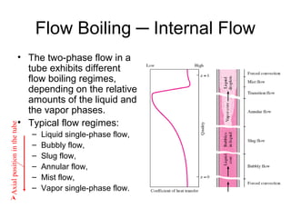 Flow Boiling ─ Internal Flow
• The two-phase flow in a
tube exhibits different
flow boiling regimes,
depending on the relative
amounts of the liquid and
the vapor phases.
• Typical flow regimes:
– Liquid single-phase flow,
– Bubbly flow,
– Slug flow,
– Annular flow,
– Mist flow,
– Vapor single-phase flow.
Axialpositioninthetube
 