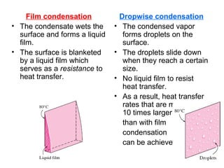 Film condensation
• The condensate wets the
surface and forms a liquid
film.
• The surface is blanketed
by a liquid film which
serves as a resistance to
heat transfer.
Dropwise condensation
• The condensed vapor
forms droplets on the
surface.
• The droplets slide down
when they reach a certain
size.
• No liquid film to resist
heat transfer.
• As a result, heat transfer
rates that are more than
10 times larger
than with film
condensation
can be achieved.
 