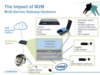 The Impact of M2M. Use Case Example High-Impact Sports
