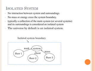 Example Of Isolated System ETHT unit 1 Basics_thermodynamics - Fundamentals | PDF