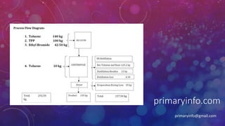 primaryinfo.com
primaryinfo@gmail.com
 