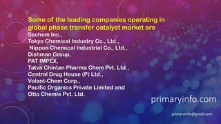 primaryinfo.com
primaryinfo@gmail.com
Some of the leading companies operating in
global phase transfer catalyst market are
Sachem Inc.,
Tokyo Chemical Industry Co., Ltd.,
Nippon Chemical Industrial Co., Ltd.,
Dishman Group,
PAT IMPEX,
Tatva Chintan Pharma Chem Pvt. Ltd.,
Central Drug House (P) Ltd.,
Volant-Chem Corp.,
Pacific Organics Private Limited and
Otto Chemie Pvt. Ltd.
 