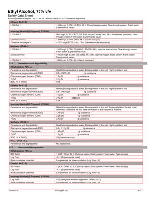 Ethyl Alcohol, 70% v/v
Safety Data Sheet
according to Federal Register / Vol. 77, No. 58 / Monday, March 26, 2012 / Rules and Regulations
02/08/2018 EN (English US) 8/13
Ethanol (64-17-5)
LC50 fish 1 14200 mg/l (LC50; US EPA; 96 h; Pimephales promelas; Flow-through system; Fresh water;
Experimental value)
Isopropyl Alcohol (2-Propanol) (67-63-0)
LC50 fish 2 9640 mg/l (LC50; OECD 203: Fish, Acute Toxicity Test; 96 h; Pimephales promelas; Flow-
through system; Fresh water; Experimental value)
EC50 Daphnia 2 13299 mg/l (EC50; Other; 48 h; Daphnia magna)
Threshold limit algae 1 > 1000 mg/l (EC50; UBA; 72 h; Scenedesmus subspicatus)
Methanol (67-56-1)
LC50 fish 1 15400 mg/l (LC50; EPA 660/3 - 75/009; 96 h; Lepomis macrochirus; Flow-through system;
Fresh water; Experimental value)
EC50 Daphnia 1 > 10000 mg/l (EC50; DIN 38412-11; 48 h; Daphnia magna; Static system; Fresh water;
Experimental value)
LC50 fish 2 10800 mg/l (LC50; 96 h; Salmo gairdneri)
12.2. Persistence and degradability
Ethyl Alcohol, 70% v/v
Persistence and degradability Readily biodegradable in water. Biodegradable in the soil. Highly mobile in soil.
Biochemical oxygen demand (BOD) 0.8 - 0.967 g O ₂/g substance
Chemical oxygen demand (COD) 1.7 g O ₂/g substance
ThOD 2.1 g O ₂/g substance
BOD (% of ThOD) 0.43
Ethanol (64-17-5)
Persistence and degradability Readily biodegradable in water. Biodegradable in the soil. Highly mobile in soil.
Biochemical oxygen demand (BOD) 0.8 - 0.967 g O ₂/g substance
Chemical oxygen demand (COD) 1.7 g O ₂/g substance
ThOD 2.1 g O ₂/g substance
BOD (% of ThOD) 0.43
Isopropyl Alcohol (2-Propanol) (67-63-0)
Persistence and degradability Readily biodegradable in water. Biodegradable in the soil. Biodegradable in the soil under
anaerobic conditions. No test data on mobility of the substance available.
Biochemical oxygen demand (BOD) 1.19 g O ₂/g substance
Chemical oxygen demand (COD) 2.23 g O ₂/g substance
ThOD 2.4 g O ₂/g substance
Methanol (67-56-1)
Persistence and degradability Readily biodegradable in water. Biodegradable in the soil. Highly mobile in soil.
Biochemical oxygen demand (BOD) 0.6 - 1.12 g O ₂/g substance
Chemical oxygen demand (COD) 1.42 g O ₂/g substance
ThOD 1.5 g O ₂/g substance
BOD (% of ThOD) 0.8 (Literature study)
Water (7732-18-5)
Persistence and degradability Not established.
12.3. Bioaccumulative potential
Ethyl Alcohol, 70% v/v
BCF fish 1 1 (BCF; Other; 72 h; Cyprinus carpio; Static system; Fresh water; Read-across)
Log Pow -0.31 (Experimental value)
Bioaccumulative potential Low potential for bioaccumulation (Log Kow < 4).
Ethanol (64-17-5)
BCF fish 1 1 (BCF; Other; 72 h; Cyprinus carpio; Static system; Fresh water; Read-across)
Log Pow -0.31 (Experimental value)
Bioaccumulative potential Low potential for bioaccumulation (Log Kow < 4).
Isopropyl Alcohol (2-Propanol) (67-63-0)
Log Pow 0.05 (Weight of evidence approach; Other; 25 °C)
Bioaccumulative potential Low potential for bioaccumulation (Log Kow < 4).
 