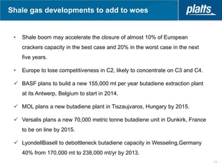 Shale gas developments to add to woes


 •   Shale boom may accelerate the closure of almost 10% of European
     crackers capacity in the best case and 20% in the worst case in the next
     five years.

 •   Europe to lose competitiveness in C2, likely to concentrate on C3 and C4.

  BASF plans to build a new 155,000 mt per year butadiene extraction plant
     at its Antwerp, Belgium to start in 2014.

  MOL plans a new butadiene plant in Tiszaujvaros, Hungary by 2015.

  Versalis plans a new 70,000 metric tonne butadiene unit in Dunkirk, France
     to be on line by 2015.

  LyondellBasell to debottleneck butadiene capacity in Wesseling,Germany
     40% from 170,000 mt to 238,000 mt/yr by 2013.
                                                                                 11
 