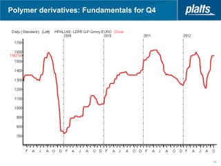 Polymer derivatives: Fundamentals for Q4




                                           14
 