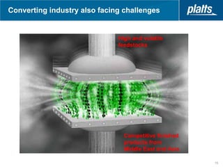 Converting industry also facing challenges


                              High and volatile
                              feedstocks




                                Competitive finished
                                products from
                                Middle East and Asia

                                                       15
 