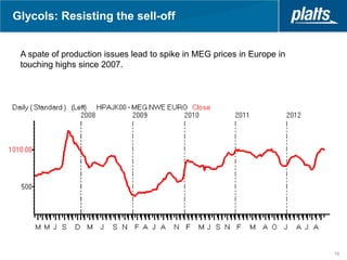 Glycols: Resisting the sell-off


 A spate of production issues lead to spike in MEG prices in Europe in
 touching highs since 2007.




                                                                         16
 