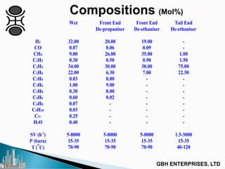 Wet Front End
De-propaniser
Front End
De-ethaniser
Tail End
De-ethaniser
H2 32.00 20.00 19.00 -
CO 0.07 0.06 0.09 -
CH4 9.00 26.00 35.00 1.00
C2H2 0.30 0.50 0.90 1.50
C2H4 34.00 30.00 38.00 75.00
C2H6 22.00 6.30 7.00 22.50
C3H4 0.03 0.80 - -
C3H6 1.00 9.00 - -
C3H8 0.30 8.00 - -
C4H6 0.60 0.02 - -
C4H8 0.07 - - -
C4H10 0.03 - - -
C5+ 0.25 - - -
H2O 0.40 - - -
SV (h-1
) 5-8000 5-8000 5-8000 1.5-3000
P (bara) 15-35 15-35 15-35 15-35
T (°C) 70-90 70-90 70-90 40-120
 