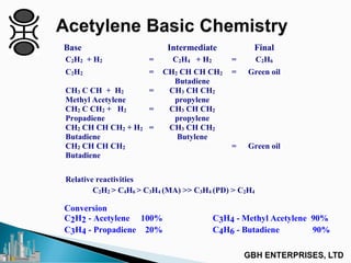 Base Intermediate Final
C2H2 + H2 = C2H4 + H2 = C2H6
C2H2 = CH2 CH CH CH2
Butadiene
= Green oil
CH3 C CH + H2
Methyl Acetylene
= CH3 CH CH2
propylene
CH2 C CH2 + H2
Propadiene
= CH3 CH CH2
propylene
CH2 CH CH CH2 + H2
Butadiene
= CH3 CH CH2
Butylene
CH2 CH CH CH2
Butadiene
= Green oil
Relative reactivities
C2H2 > C4H6 > C3H4 (MA) >> C3H4 (PD) > C2H4
Conversion
C2H2 - Acetylene 100% C3H4 - Methyl Acetylene 90%
C3H4 - Propadiene 20% C4H6 - Butadiene 90%
 