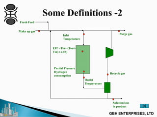 Some Definitions -2
Purge gasInlet
Temperature
Partial Pressure
Hydrogen
consumption
Make up gas
Recycle gas
Solution loss
in product
Outlet
Temperature
EIT =Tin+ (Tout-
Tin) x (2/3)
Fresh Feed
 