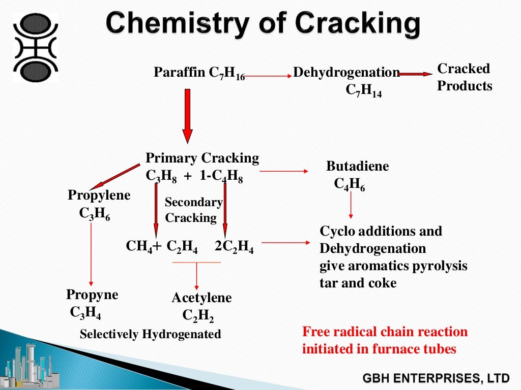 Ethylene Plant Design Considerations