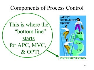 Ethylene process control philiosophy document | PPT