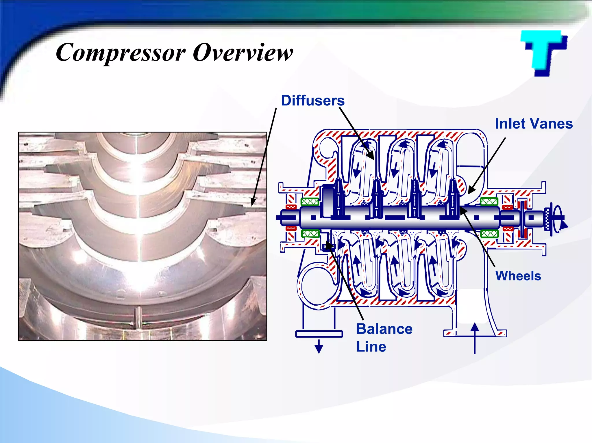 Ethylene Unit Cracked Gas Compressor Case Studies on Fouling.pdf
