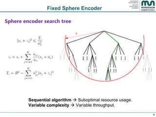 Fixed Sphere Encoder Sphere encoder search tree Sequential algorithm    Suboptimal resource usage. Variable complexity    Variable throughput. 
