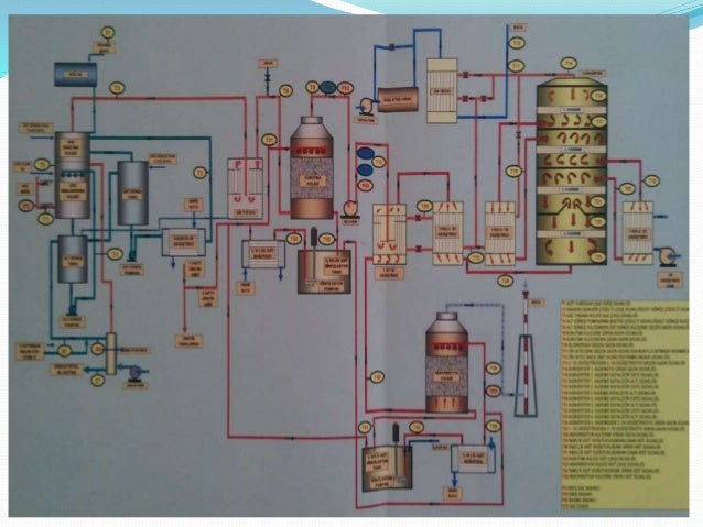 Eti bakır staj sunumu(ahmet yilmaz) sülfürik asit üretimi