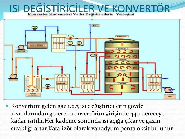 Eti bakır staj sunumu(ahmet yilmaz) sülfürik asit üretimi