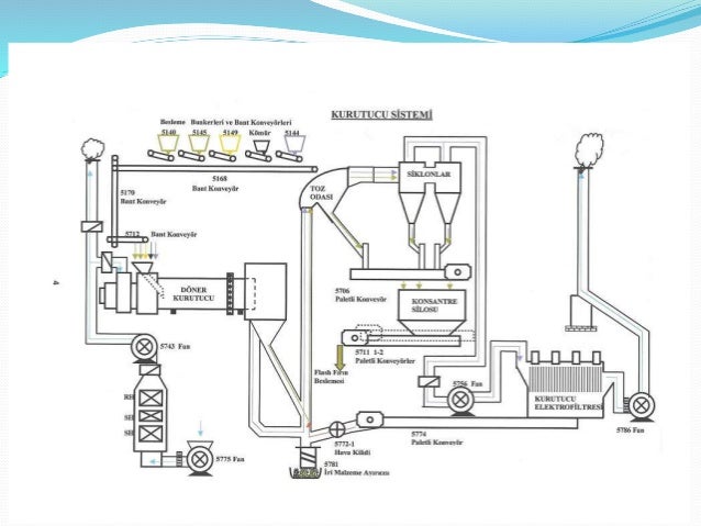 Eti bakır staj sunumu(ahmet yilmaz) sülfürik asit üretimi