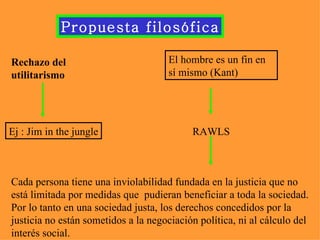 Propuesta filosófica Rechazo del utilitarismo Ej : Jim in the jungle El hombre es un fin en sí mismo (Kant) RAWLS Cada persona tiene una inviolabilidad fundada en la justicia que no está limitada por medidas que  pudieran beneficiar a toda la sociedad. Por lo tanto en una sociedad justa, los derechos concedidos por la justicia no están sometidos a la negociación política, ni al cálculo del interés social. 