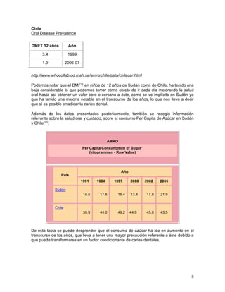Chile
Oral Disease Prevalence


DMFT 12 años          Año

      3.4             1999

      1.9            2006-07


http://www.whocollab.od.mah.se/amro/chile/data/chilecar.html	
  

Podemos notar que el DMFT en niños de 12 años de Sudán como de Chile, ha tenido una
baja considerable lo que podemos tomar como objeto de ir cada día mejorando la salud
oral hasta así obtener un valor cero o cercano a éste, como se ve implícito en Sudán ya
que ha tenido una mejoría notable en el transcurso de los años, lo que nos lleva a decir
que sí es posible erradicar la caries dental.	
  

Además de los datos presentados posteriormente, también se recogió información
relevante sobre la salud oral y cuidado, sobre el consumo Per Cápita de Azúcar en Sudán
y Chile (6).



                                              AMRO
                               Per Capita Consumption of Sugar*
                                   (kilogrammes - Raw Value)




                                                     Año
                 País
                               1991    1994     1997       2000    2002   2005

             Sudán
                                18.5    17.8     16.4      13.8    17.8   21.9


             Chile
                                38.9    44.0     49.2      44.9    45.8   43.5




De esta tabla se puede desprender que el consumo de azúcar ha ido en aumento en el
transcurso de los años, que lleva a tener una mayor precaución referente a éste debido a
que puede transformarse en un factor condicionante de caries dentales.




                                                                                      8	
  
 