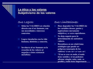 La ética y los valores
Subjetivismo de los valores
Sus Logros:
 Sitúa los VALORES en relación
directa con el ser humano, con
sus necesidades e intereses
concretos.
 Logra vincularlos con la vida
humana, histórica y concreta.
 Involucra al ser humano en la
creación de los valores al
negarles a éstos existencia
metafísica.
Sus Limitaciones:
 Hace depender los VALORES de
los variables deseos, gustos y
aspiraciones meramente
subjetiva y a veces caprichosos.
 No deja espacio para la
determinación de auténticos
valores.
 Desemboca en un relativismo
axiológico que puede ser
peligroso (anarquía de los
valores) ”el todo vale” o el “nada vale”.
 “Si no se cree en nada, si nada
tiene sentido y si no podemos
afirmar ningún valor, todo es
posible y nada tiene importancia.
 