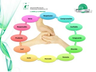 Su actuación media entre un prospecto vendedor y un prospecto comprador, o se presta a un cliente en particular.CARACTERIZACIÓN DEL PROFESIONAL INMOBILIARIO EN EL MOMENTO ACTUAL:El Profesional Inmobiliario debe ser ante todo un profesional capaz de prestar servicios para satisfacer las necesidades de sus usuarios o clientes. 