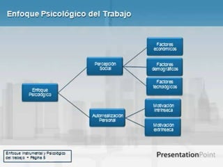 Etica psicologia del trabajo