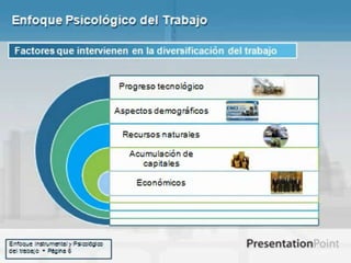 Etica psicologia del trabajo