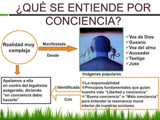 ¿QUÉ SE ENTIENDE POR
CONCIENCIA?
Realidad muy
compleja

Voz de Dios
Gusano
Voz del alma
Acusador
Testigo
Juez

Manifestada
Desde

Imágenes populares
Apelamos a ella
en contra del legalismo
exagerado, diciendo
“en conciencia debo
hacerlo”

La responsabilidad
Identificada Principios fundamentales que guían
nuestra vida “Libertad y conciencia”
“Buena conciencia” o “Mala conciencia”
Con
para entender la resonancia moral
interior de nuestras acciones

 