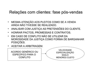 Relações com clientes: fase pós-vendas 
• MESMA ATENÇÃO AOS PLEITOS COMO SE A VENDA 
AINDA NÃO TIVESSE SE REALIZADO. 
• ANALISAR COM JUSTIÇA AS PRETENSÕES DO CLIENTE. 
• HONRAR PACTOS, PROMESSAS E CONTRATOS. 
• EM CASO DE CONFLITO NÃO SE UTILIZAR DA 
MOROSIDADE DA JUSTIÇA COMO FORMA DE BARGANHAR 
POSIÇÕES. 
• ACEITAR A ARBITRAGEM. 
VELOCIDADE 
ESPECIALIZAÇÃO 
SIGILO 
MENORES CUSTO 
ACORDO GENÉRICO OU 
ESPECÍFICO PARA O 
CONFLITO 
 