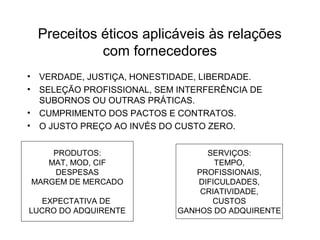 Preceitos éticos aplicáveis às relações 
com fornecedores 
• VERDADE, JUSTIÇA, HONESTIDADE, LIBERDADE. 
• SELEÇÃO PROFISSIONAL, SEM INTERFERÊNCIA DE 
SUBORNOS OU OUTRAS PRÁTICAS. 
• CUMPRIMENTO DOS PACTOS E CONTRATOS. 
• O JUSTO PREÇO AO INVÉS DO CUSTO ZERO. 
PRODUTOS: 
MAT, MOD, CIF 
DESPESAS 
MARGEM DE MERCADO 
EXPECTATIVA DE 
LUCRO DO ADQUIRENTE 
SERVIÇOS: 
TEMPO, 
PROFISSIONAIS, 
DIFICULDADES, 
CRIATIVIDADE, 
CUSTOS 
GANHOS DO ADQUIRENTE 
 