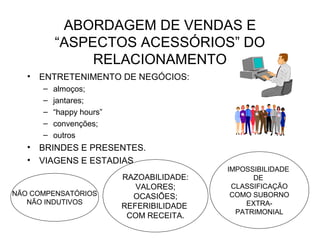 ABORDAGEM DE VENDAS E 
“ASPECTOS ACESSÓRIOS” DO 
RELACIONAMENTO 
• ENTRETENIMENTO DE NEGÓCIOS: 
– almoços; 
– jantares; 
– “happy hours” 
– convenções; 
– outros 
• BRINDES E PRESENTES. 
• VIAGENS E ESTADIAS. 
NÃO COMPENSATÓRIOS 
NÃO INDUTIVOS 
RAZOABILIDADE: 
VALORES; 
OCASIÕES; 
REFERIBILIDADE 
COM RECEITA. 
IMPOSSIBILIDADE 
DE 
CLASSIFICAÇÃO 
COMO SUBORNO 
EXTRA-PATRIMONIAL 
 