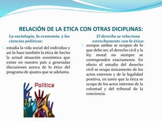 RELACIÓN DE LA ETICA CON OTRAS DICIPLINAS: 
La sociología, la economía, y las 
ciencias políticas: 
El derecho se relaciona 
estrechamente con la ética: 
aunque ambas se ocupan de lo 
que debe ser, el derecho civil y la 
ley moral no siempre se 
corresponden exactamente. En 
efecto el estudio del derecho 
civil se ocupa únicamente de los 
actos externos y de la legalidad 
positiva, en tanto que la ética se 
ocupa de los actos internos de la 
voluntad y del tribunal de la 
conciencia. 
estudia la vida social del individuo y 
así lo hace también la ética de hecho 
la actual situación económica que 
existe en nuestro país a generadas 
discusiones acerca de lo ético del 
programa de ajustes que se adelanta. 
 