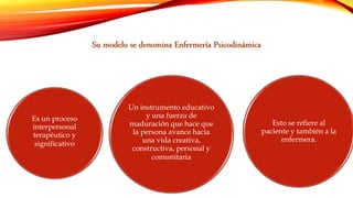 Esto se refiere al
paciente y también a la
enfermera.
Es un proceso
interpersonal
terapéutico y
significativo
Un instrumento educativo
y una fuerza de
maduración que hace que
la persona avance hacia
una vida creativa,
constructiva, personal y
comunitaria
 