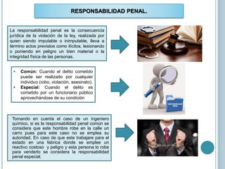 RESPONSABILIDAD PENAL.
La responsabilidad penal es la consecuencia
jurídica de la violación de la ley, realizada por
quien siendo imputable o inimputable, lleva a
término actos previstos como ilícitos, lesionando
o poniendo en peligro un bien material o la
integridad física de las personas.
• Común: Cuando el delito cometido
puede ser realizado por cualquier
individuo (robo, violación, asesinato).
• Especial: Cuando el delito es
cometido por un funcionario público
aprovechándose de su condición
Tomando en cuenta el caso de un ingeniero
químico, si es la responsabilidad penal común se
considera que este hombre robe en la calle un
carro pues para este caso no se emplea su
autoridad. En caso de que este trabajare para el
estado en una fabrica donde se emplee un
reactivo costoso y peligro y esta persona lo robe
para venderlo se considera la responsabilidad
penal especial.
 