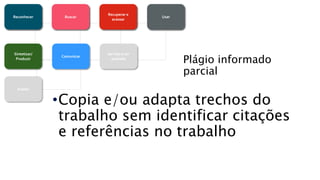 Plágio informado
parcial
•Copia e/ou adapta trechos do
trabalho sem identificar citações
e referências no trabalho
Reconhecer Buscar
Recuperar e
acessar
Usar
Sintetizar/
Produzir
Comunicar
Ser lido e ser
avaliado
Avaliar
Reconhecer Buscar
Recuperar e
acessar
Usar
 