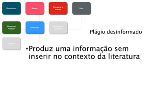 Plágio desinformado
•Produz uma informação sem
inserir no contexto da literatura
Reconhecer Buscar
Recuperar e
acessar
Usar
Sintetizar/
Produzir
Comunicar
Ser lido e ser
avaliado
Avaliar
Sintetizar/
Produzir
Comunicar
Reconhecer Buscar
Recuperar e
acessar
Usar
 