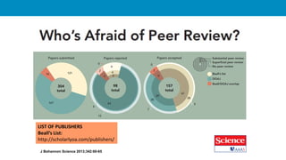 J Bohannon Science 2013;342:60-65
LIST OF PUBLISHERS
Beall’s List:
http://scholarlyoa.com/publishers/
 