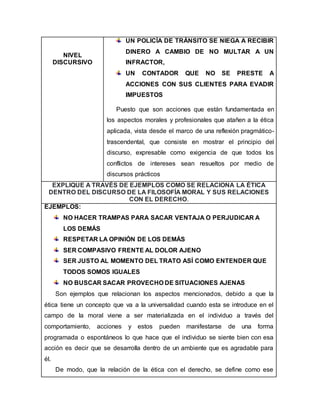 NIVEL
DISCURSIVO
UN POLICÍA DE TRÁNSITO SE NIEGA A RECIBIR
DINERO A CAMBIO DE NO MULTAR A UN
INFRACTOR,
UN CONTADOR QUE NO SE PRESTE A
ACCIONES CON SUS CLIENTES PARA EVADIR
IMPUESTOS
Puesto que son acciones que están fundamentada en
los aspectos morales y profesionales que atañen a la ética
aplicada, vista desde el marco de una reflexión pragmático-
trascendental, que consiste en mostrar el principio del
discurso, expresable como exigencia de que todos los
conflictos de intereses sean resueltos por medio de
discursos prácticos
EXPLIQUE A TRAVÉS DE EJEMPLOS COMO SE RELACIONA LA ÉTICA
DENTRO DEL DISCURSO DE LA FILOSOFÍA MORAL Y SUS RELACIONES
CON EL DERECHO.
EJEMPLOS:
NO HACER TRAMPAS PARA SACAR VENTAJA O PERJUDICAR A
LOS DEMÁS
RESPETAR LA OPINIÓN DE LOS DEMÁS
SER COMPASIVO FRENTE AL DOLOR AJENO
SER JUSTO AL MOMENTO DEL TRATO ASÍ COMO ENTENDER QUE
TODOS SOMOS IGUALES
NO BUSCAR SACAR PROVECHO DE SITUACIONES AJENAS
Son ejemplos que relacionan los aspectos mencionados, debido a que la
ética tiene un concepto que va a la universalidad cuando esta se introduce en el
campo de la moral viene a ser materializada en el individuo a través del
comportamiento, acciones y estos pueden manifestarse de una forma
programada o espontáneos lo que hace que el individuo se siente bien con esa
acción es decir que se desarrolla dentro de un ambiente que es agradable para
él.
De modo, que la relación de la ética con el derecho, se define como ese
 