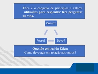 Ética é o conjunto de princípios e valores
utilizados para responder três perguntas
da vida.
Quero?
Devo?
Posso?
Questão central da Ética:
Como devo agir em relação aos outros?
 