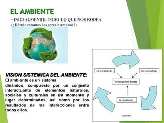 EL AMBIENTE
• INICIALMENTE: TODO LO QUE NOS RODEA
(¿Dónde estamos los seres humanos?)
VISION SISTEMICA DEL AMBIENTE:
El ambiente es un sistema
dinámico, compuesto por un conjunto
interactuante de elementos naturales,
sociales y culturales en un momento y
lugar determinados, así como por los
resultados de las interacciones entre
todos ellos.
 