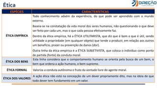 Ética
ESPÉCIES CARACTERÍSTICAS
ÉTICA EMPÍRICA
Todo conhecimento advém da experiência, do que pode ser aprendido com o mundo
externo.
Baseia-se na constatação da vida moral dos seres humanos, não questionando o que deve
ser feito por cada um, mas o que cada pessoa efetivamente faz.
Dentro da ética empírica, há a ÉTICA UTILITARISTA, que diz que é bom o que é útil, sendo
utilidade a propriedade (em qualquer objeto) que tende a produzir, em relação aos outros
um benefício, prazer ou prevenção de danos (dor).
Outra linha da ética empírica é a ÉTICA SUBJETIVISTA, que coloca o indivíduo como ponto
de partida (fonte) da conduta moral.
ÉTICA DOS BENS
Esta linha considera que o comportamento humano se orienta pela busca de um bem, o
bem que ordena a ação humano, o bem supremo.
ÉTICA FORMAL Valoriza a conduta autônoma e fruto da vontade livre do agente moral.
ÉTICA DOS VALORES
A ação ética não está na concepção de um dever propriamente dito, mas na ideia de que
todo dever tem fundamento em um valor.
 
