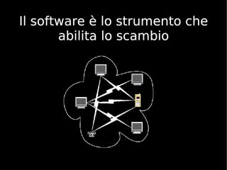 Il software è lo strumento che abilita lo scambio 
