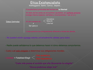 Etica Existencialista
Kierkeggaard, Sartre, Camus, Jaspers...
Ideas Centrales
- No pueden existir normas-valores universalmente válidas para todos.
- Nadie puede señalarnos lo que debemos hacer ni cómo debemos comportarnos.
- Cada cual está obligado a determinar sus obligaciones morales.
-Característica primordial del hombre es la libertad.
-El resto de los seres se encuentran ajustados, en perfecta armonía
consigo mismo (opacos, cerrados y inconscientes = ser en sí.)
-El ser humano es:
-Cada persona es humanamente diferente a todas las demás.
Ser para sí
Conciencia
Relación
Libertad
- Libertad = Fatalidad-Elegir
“Cada vida posee el sentido que ella libremente ha elegido”
“Nunca podemos elegir mal”
Vida Auténtica
Vida Inauténtica
 