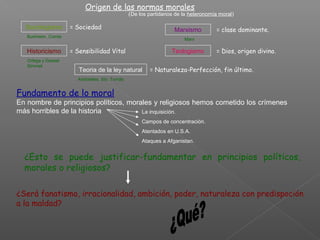 Origen de las normas morales
(De los partidarios de la heteronomía moral)
Sociologismo
Historicismo
Marxismo
Teologismo
Teoria de la ley natural
= clase dominante.
Marx
Burkheim, Comte
Ortega y Gasset
Simmel
Aristóteles, Sto. Tomás
= Dios, origen divino.
= Sociedad
= Sensibilidad Vital
= Naturaleza-Perfección, fin último.
Fundamento de lo moral
En nombre de principios políticos, morales y religiosos hemos cometido los crímenes
más horribles de la historia La inquisición.
Campos de concentración.
Atentados en U.S.A.
Ataques a Afganistan.
¿Esto se puede justificar-fundamentar en principios políticos,
morales o religiosos?
¿Será fanatismo, irracionalidad, ambición, poder, naturaleza con predispoción
a la maldad?
 