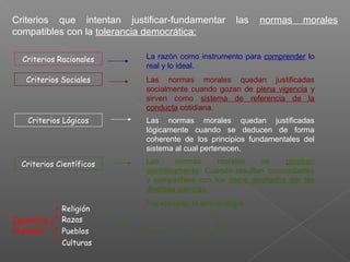 Criterios que intentan justificar-fundamentar las normas morales
compatibles con la tolerancia democrática:
Criterios Racionales
Criterios Sociales
Criterios Lógicos
Criterios Científicos
La razón como instrumento para comprender lo
real y lo ideal.
Las normas morales quedan justificadas
socialmente cuando gozan de plena vigencia y
sirven como sistema de referencia de la
conducta cotidiana.
Las normas morales se prueban
científicamente. Cuando resultan concordantes
y compatibles con los datos aportados por las
diversas ciencias.
Por ejemplo, la antropología.
Las normas morales quedan justificadas
lógicamente cuando se deducen de forma
coherente de los principios fundamentales del
sistema al cual pertenecen.
Igualdad
Humana
Religión
Razas
Pueblos
Culturas
 